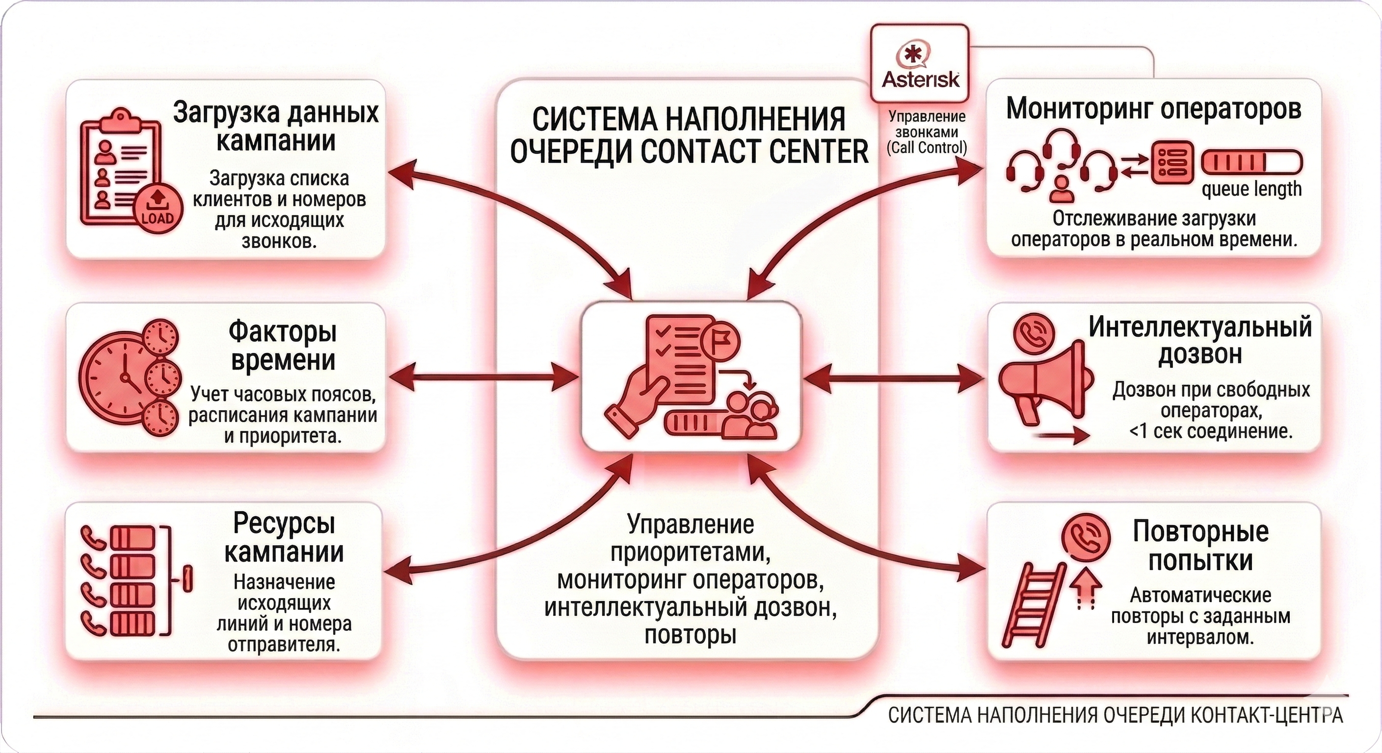 Фрагмент кода маршрутизации